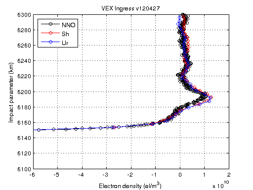Figure 17